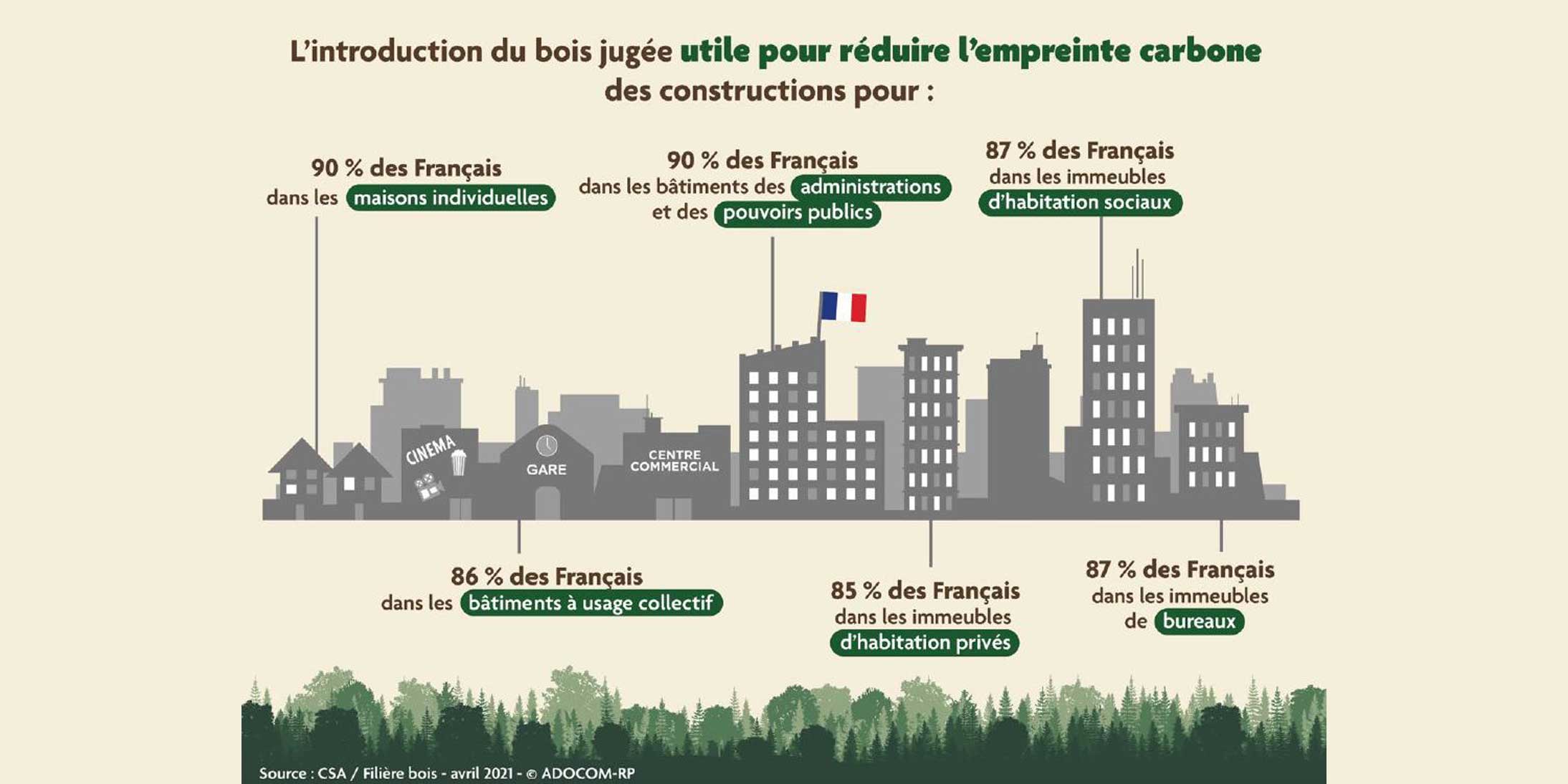 Opinion Francais Construction Bois Empreinte Carbone Ossabois 2188