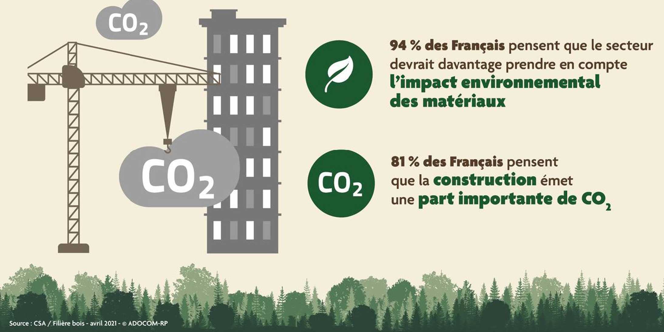 Opinion Francais Construction Impact Environnement Ossabois 2188